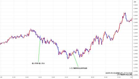 gbpusd1min250131.jpg