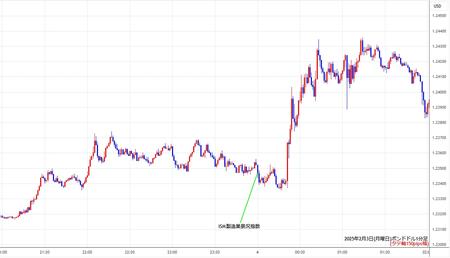 gbpusd1min250203.jpg