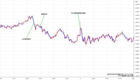 gbpusd1min250205.jpg