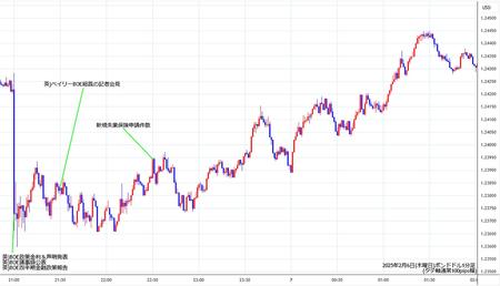 gbpusd1min250206.jpg