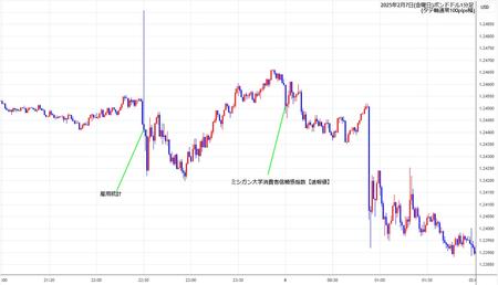 gbpusd1min250207.jpg