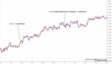 gbpusd1min250211.jpg