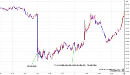 gbpusd1min250212.jpg