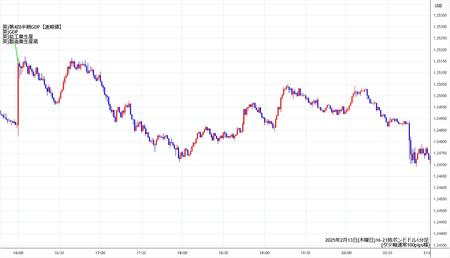 gbpusd1min250213-2.jpg