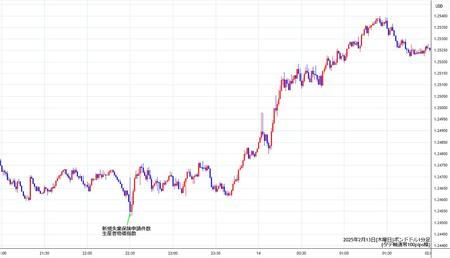 gbpusd1min250213.jpg