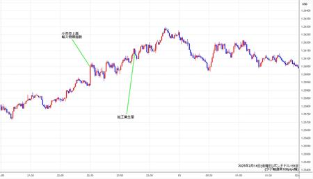 gbpusd1min250214.jpg