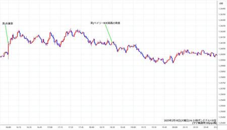 gbpusd1min250218-2.jpg