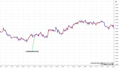 gbpusd1min250218.jpg