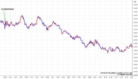 gbpusd1min250219-2.jpg