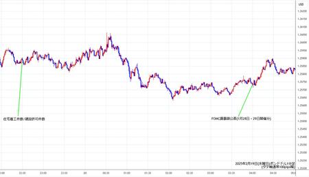 gbpusd1min250219.jpg