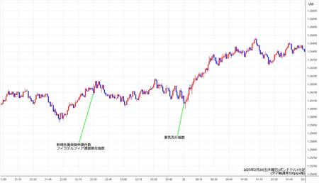 gbpusd1min250220.jpg