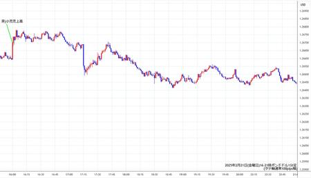 gbpusd1min250221-2.jpg