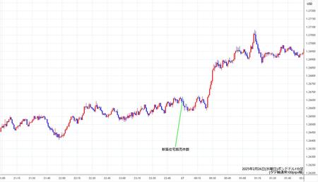 gbpusd1min250226.jpg