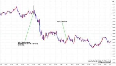 gbpusd1min250227.jpg