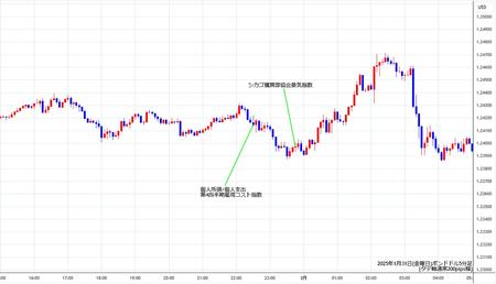 gbpusd5min250131.jpg