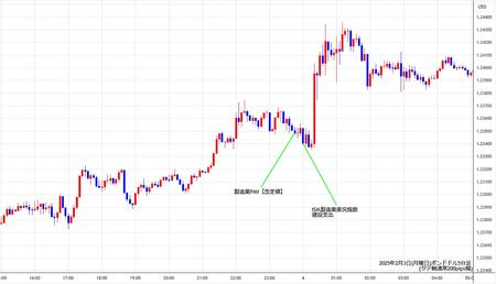 gbpusd5min250203.jpg