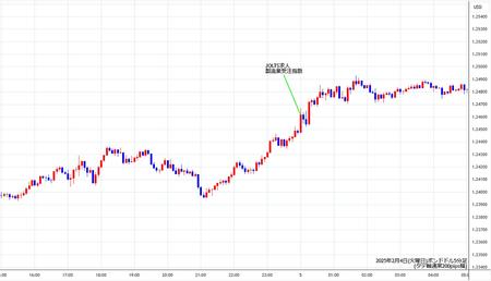 gbpusd5min250204.jpg