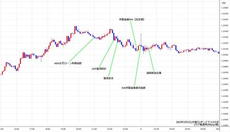 gbpusd5min250205.jpg