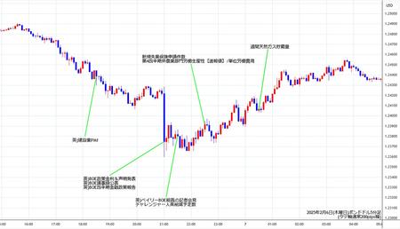 gbpusd5min250206.jpg