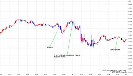 gbpusd5min250207.jpg