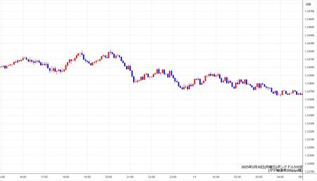 gbpusd5min250210.jpg