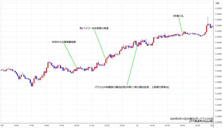 gbpusd5min250211.jpg