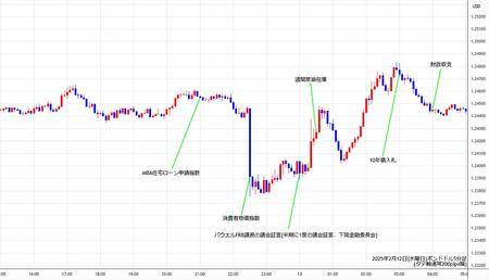 gbpusd5min250212.jpg