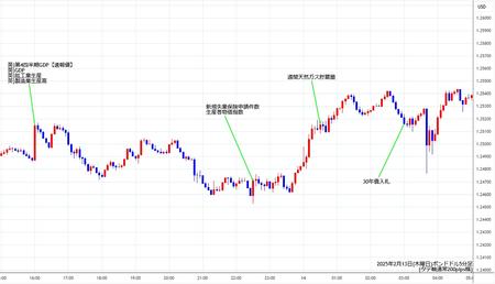 gbpusd5min250213.jpg