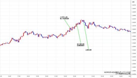 gbpusd5min250214.jpg