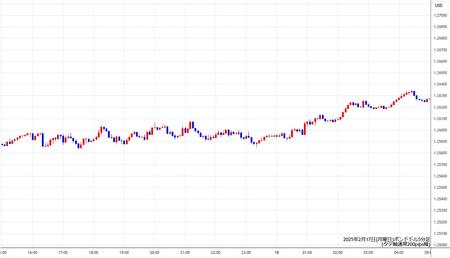 gbpusd5min250217.jpg