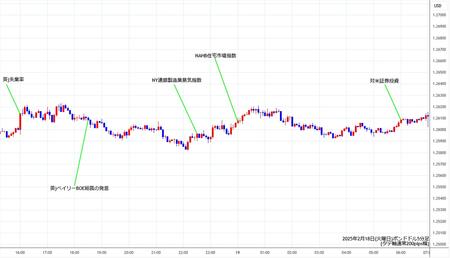 gbpusd5min250218.jpg