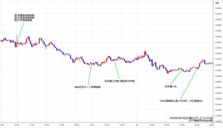 gbpusd5min250219.jpg