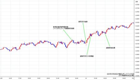 gbpusd5min250220.jpg