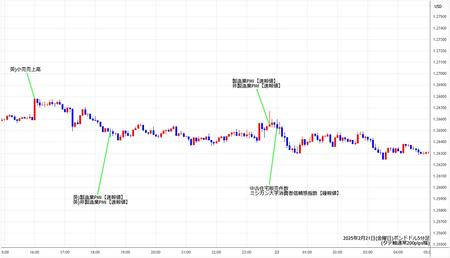 gbpusd5min250221.jpg