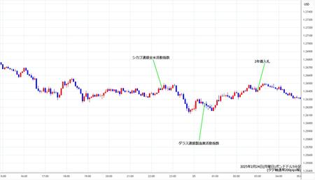 gbpusd5min250224.jpg