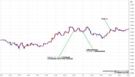 gbpusd5min250225.jpg