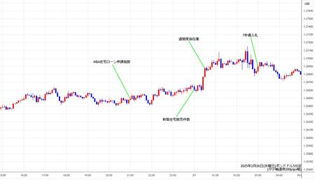 gbpusd5min250226.jpg