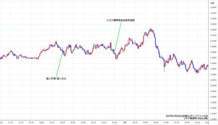 gbpusd1min250228.jpg