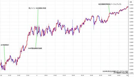 gbpusd1min250305.jpg