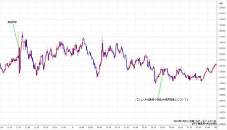 gbpusd1min250307.jpg