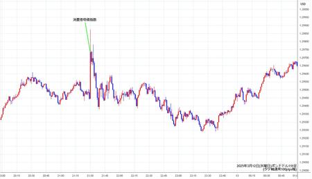 gbpusd1min250312.jpg