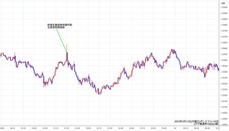 gbpusd1min250313.jpg