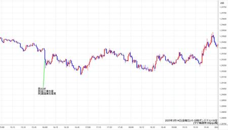 gbpusd1min250314-2.jpg