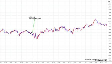 gbpusd1min250317.jpg