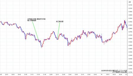 gbpusd1min250318.jpg