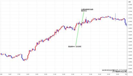 gbpusd5min250303.jpg