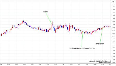 gbpusd5min250307.jpg