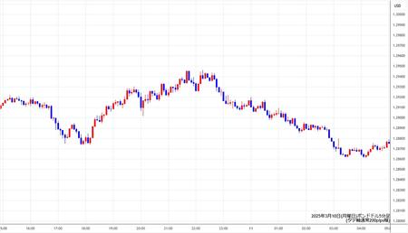 gbpusd5min250310.jpg