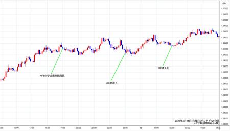 gbpusd5min250311.jpg