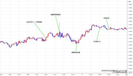 gbpusd5min250312.jpg